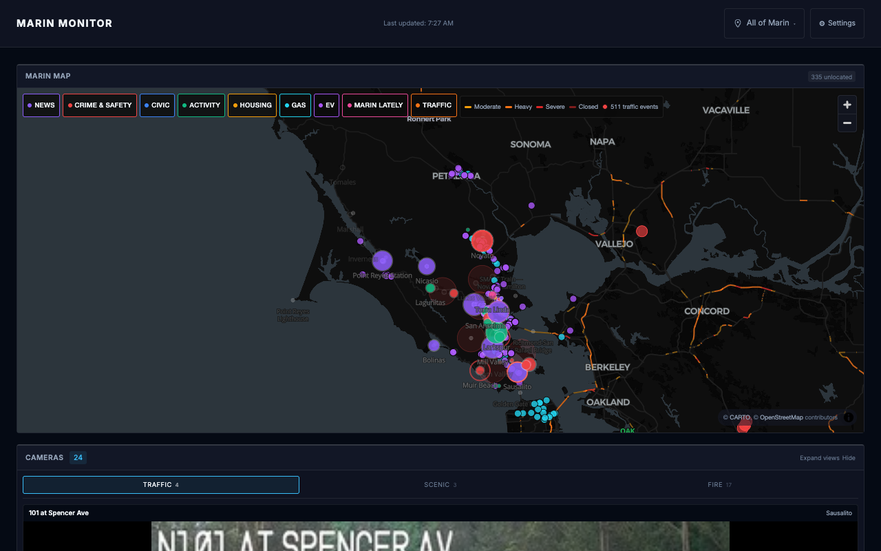 Marin Monitor screenshot